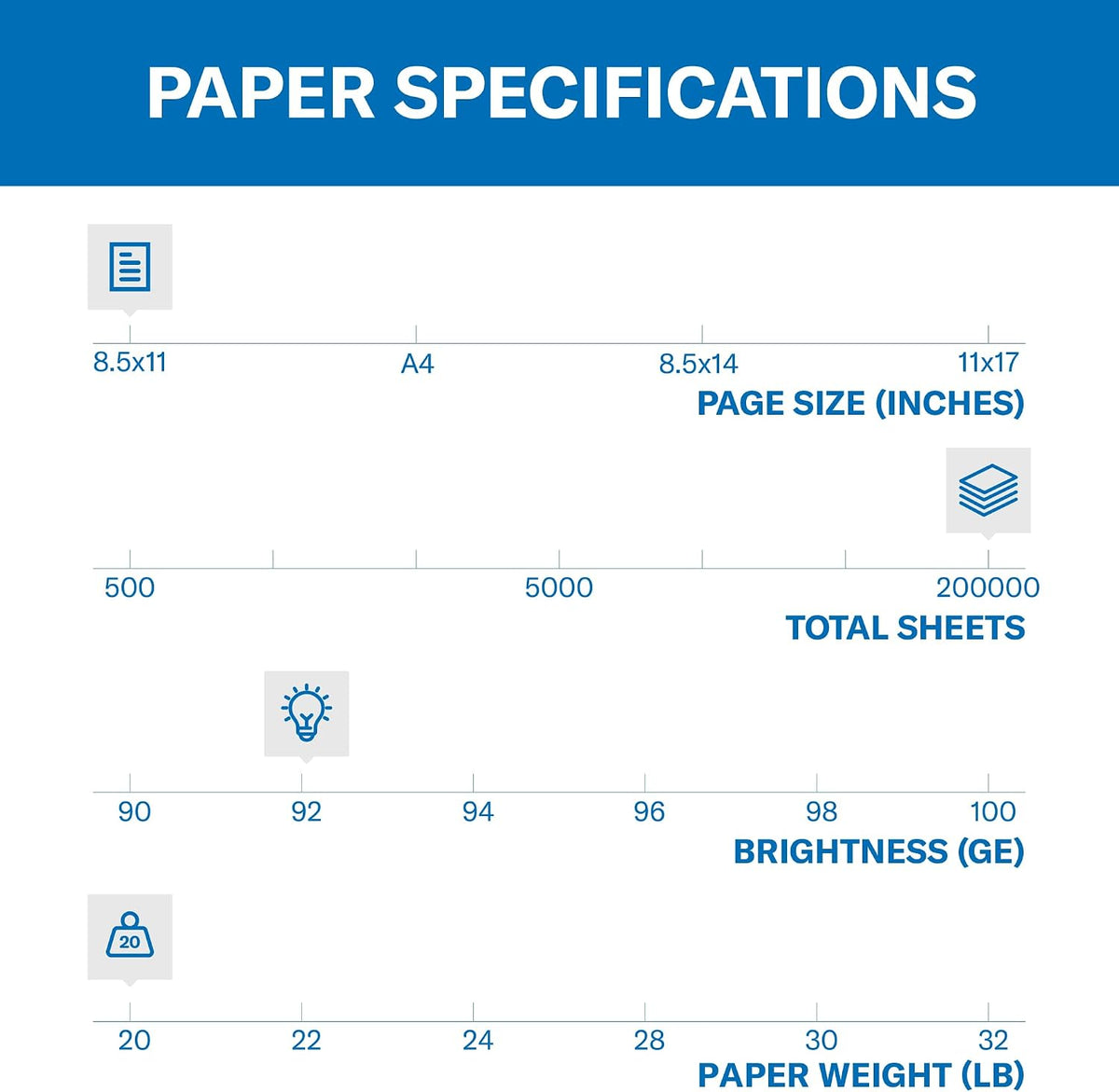 Hammermill Copy Plus 20lb Paper, 8.5 x11, 40 Case Pallet, 200,000 Sheets, 92 Bright, Acid Free, 105007P