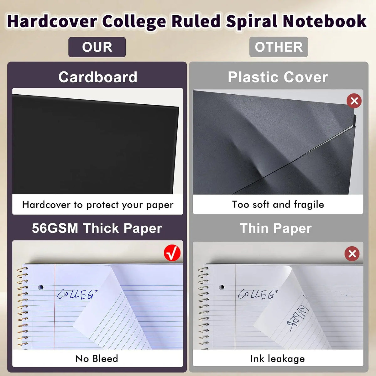 Modern 1-Subject Spiral Notebook for Students, College Ruled, 8"x10.5", 3-Hole Punched Perforated Pages, 95 Sheets, Black, Ideal for School, Office Use (Computers & Office Stationery Supplies)